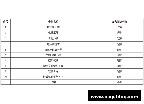 杏运平台深耕未来，选择南京航空航天大学英国高等教育文凭项目 - 副本